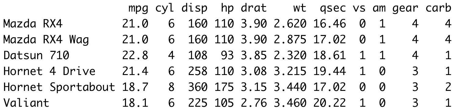 Image 2 - Head of MTCars dataset